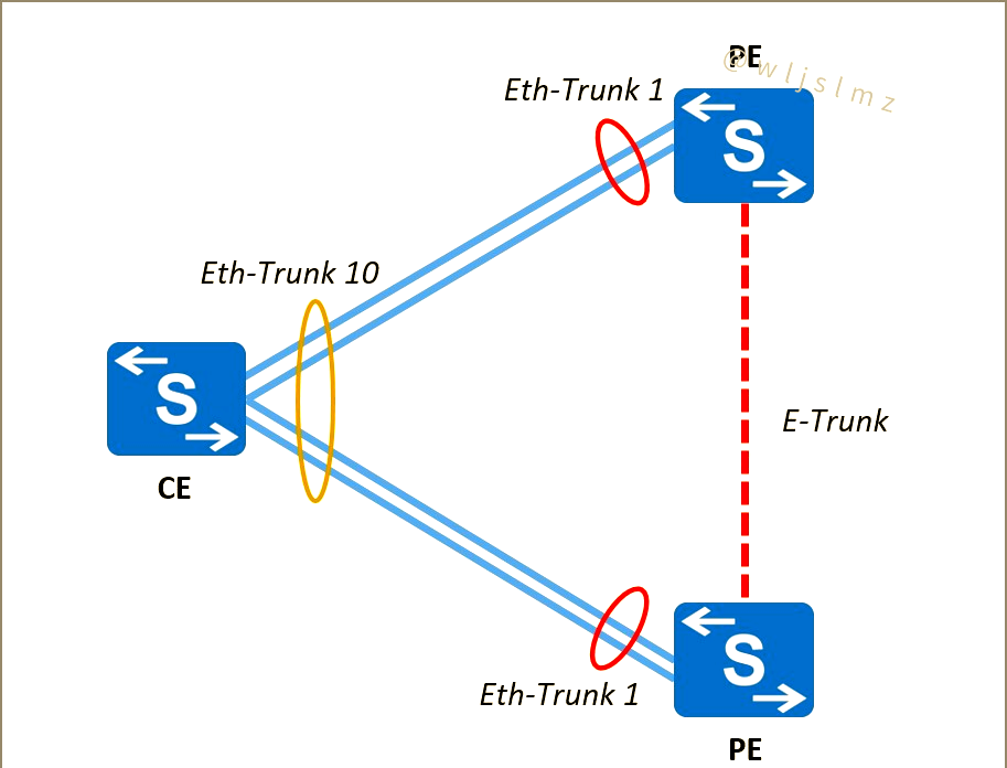 关于堆叠和trunk区别的信息