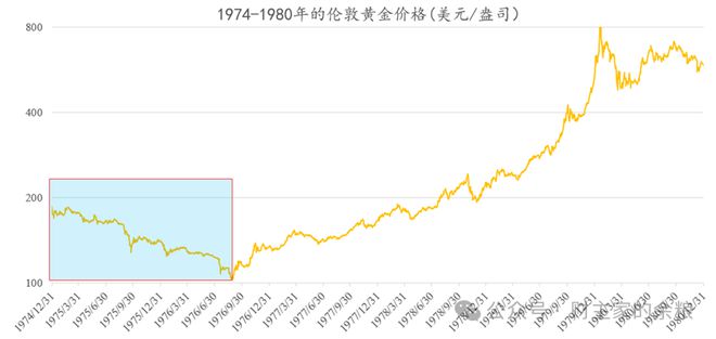 期货与比特币区别 比特币和期货哪个风险大 