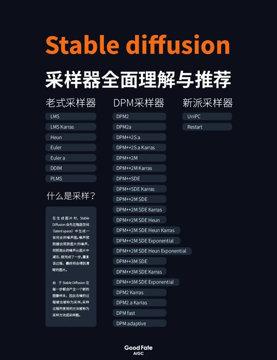 随机采样方法区别 随机采样是指在采样时,总体中的 