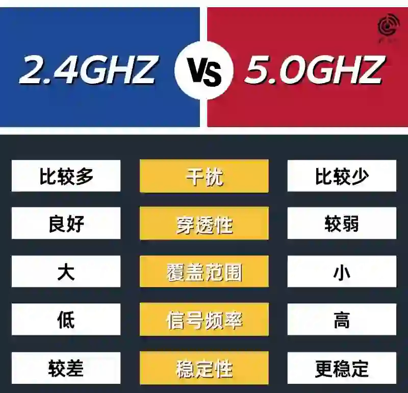 中频与低频的区别 中频与低频的区别是什么 