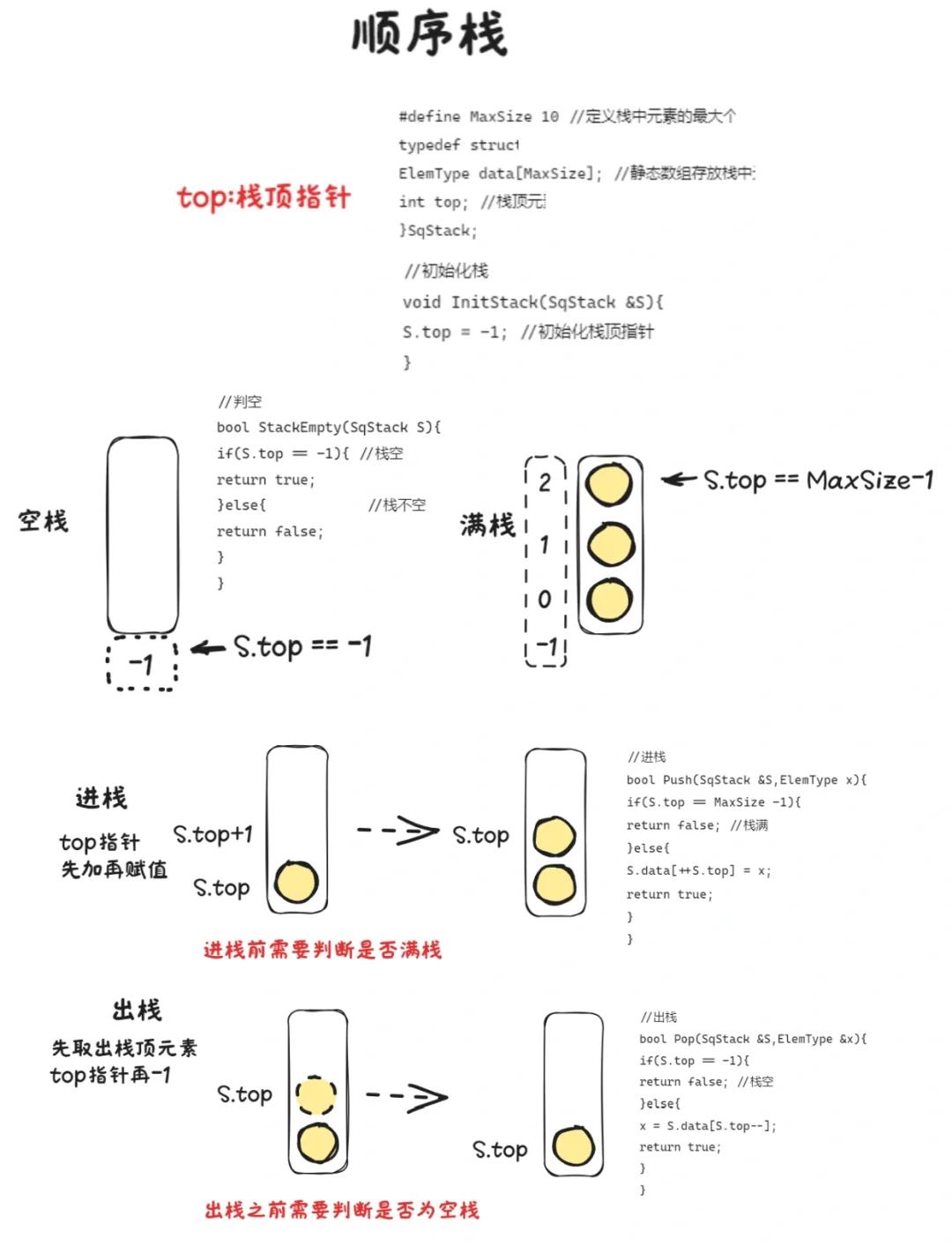 C#堆栈区别 c#堆栈存储数据 