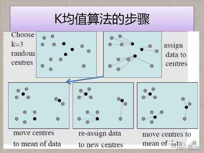 聚类算法区别 聚类算法区别与联系 