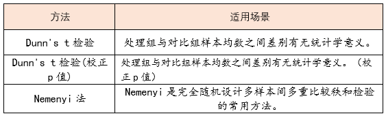 参数与非参数估计的区别 参数估计与非参数估计的定义 