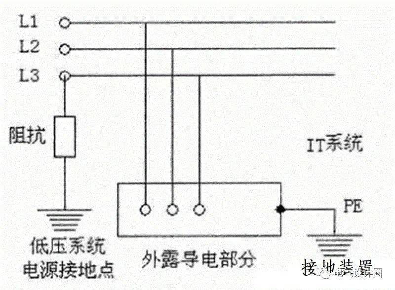 itct区别 it和ct以后哪方面更好 