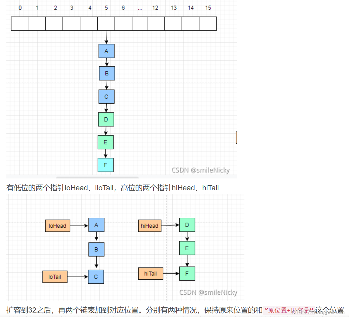 map集合区别 map集合和collection集合的区别 