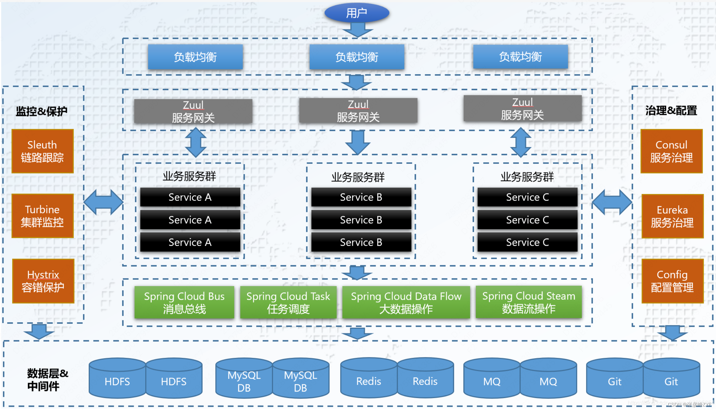微服务wcf区别 微服务和serverless 