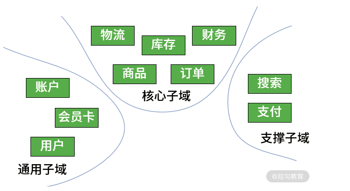 微服务wcf区别 微服务和serverless 