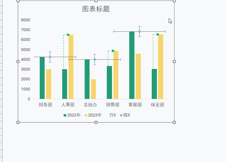 excel图表的区别 excel中图表与数据的关系 