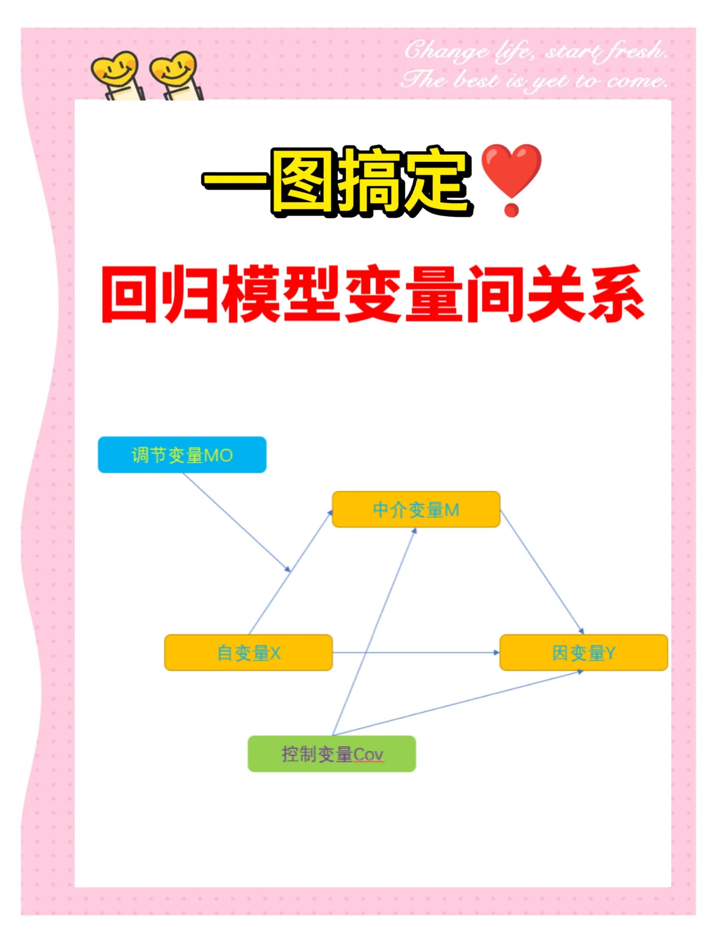 变量和字段的区别 字段变量是在什么时定义的 
