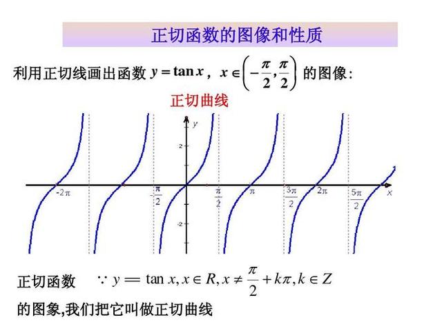 tan和tanh区别 tan和tang的区别 