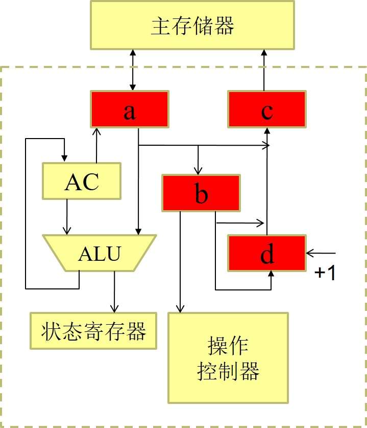 pc与ac的区别 ac材料和pc材料哪个好 