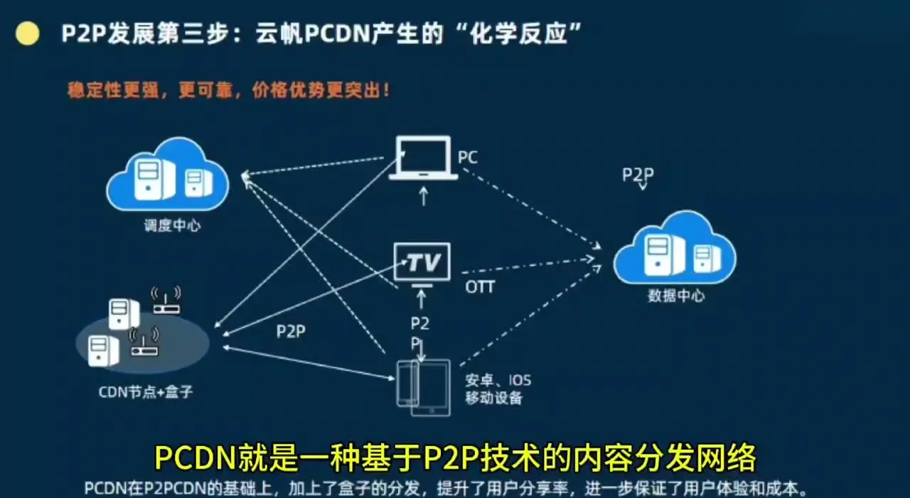 pc与ac的区别 ac材料和pc材料哪个好 