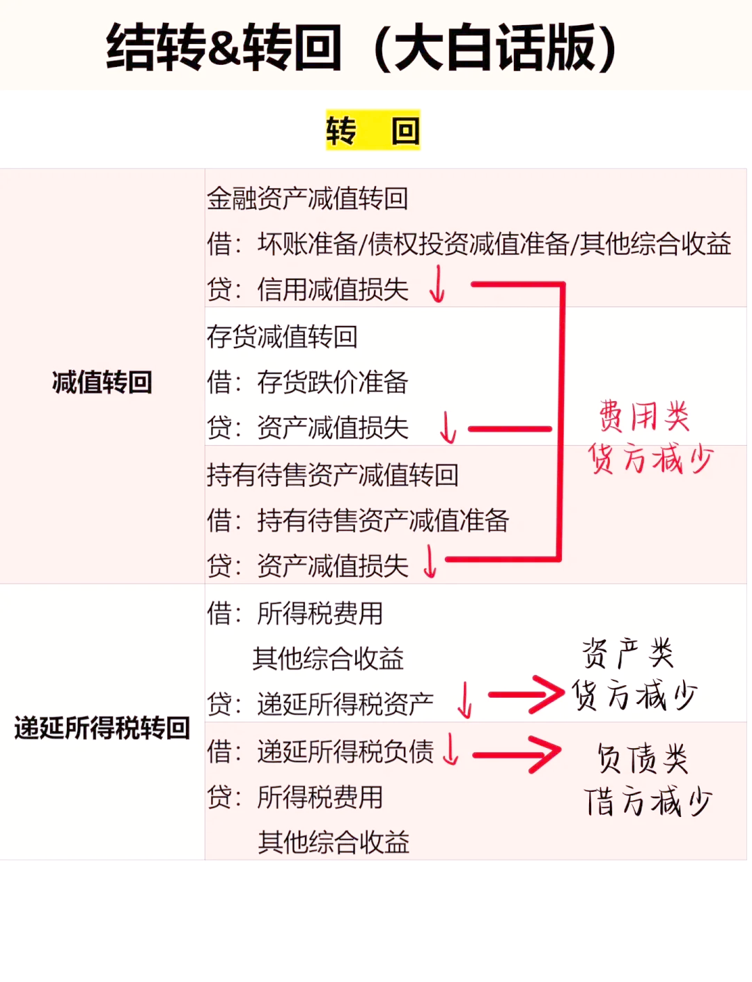 转折与递进的区别 转折和递进是什么意思 