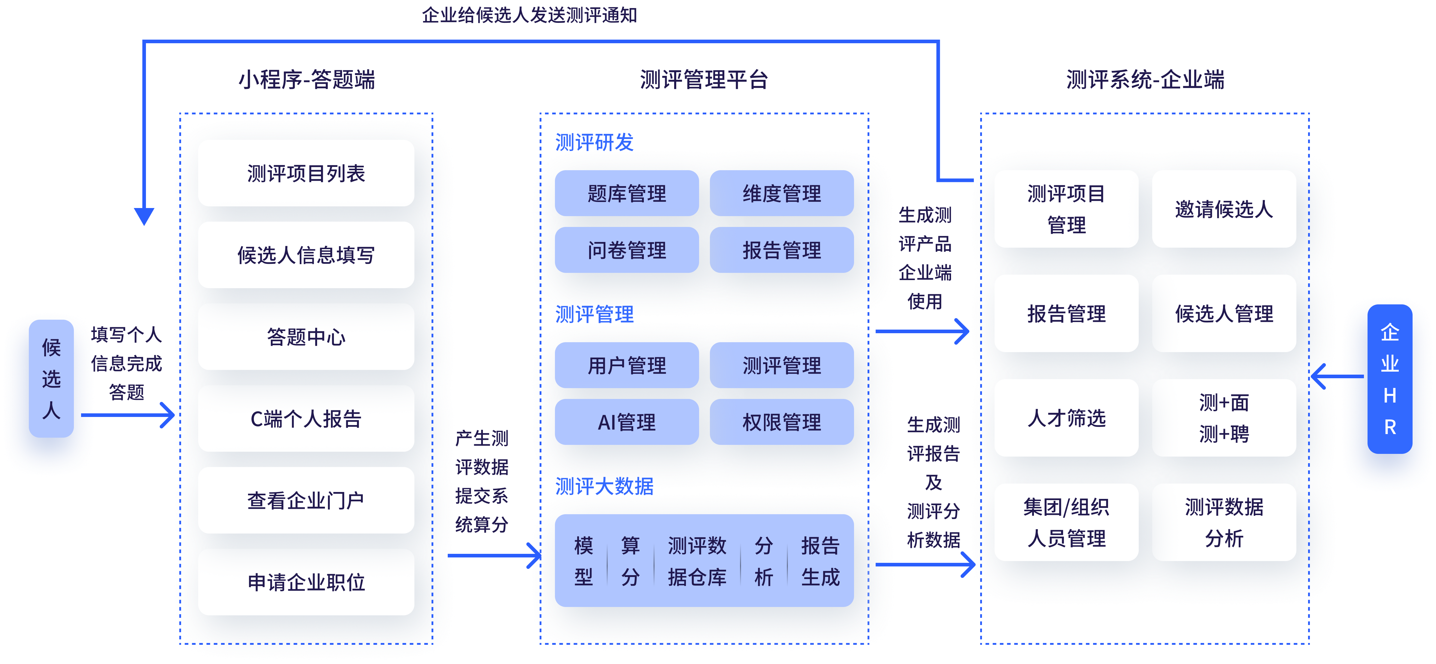 管理者专家区别 专家与管理者之间 