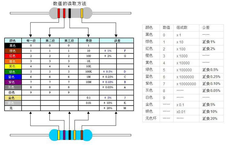 电阻的用处和区别 电阻的作用是干什么的 