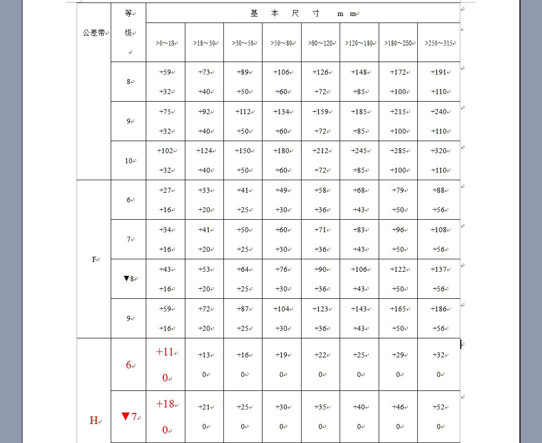 精确与准确的区别 精确与准确的区别和联系 