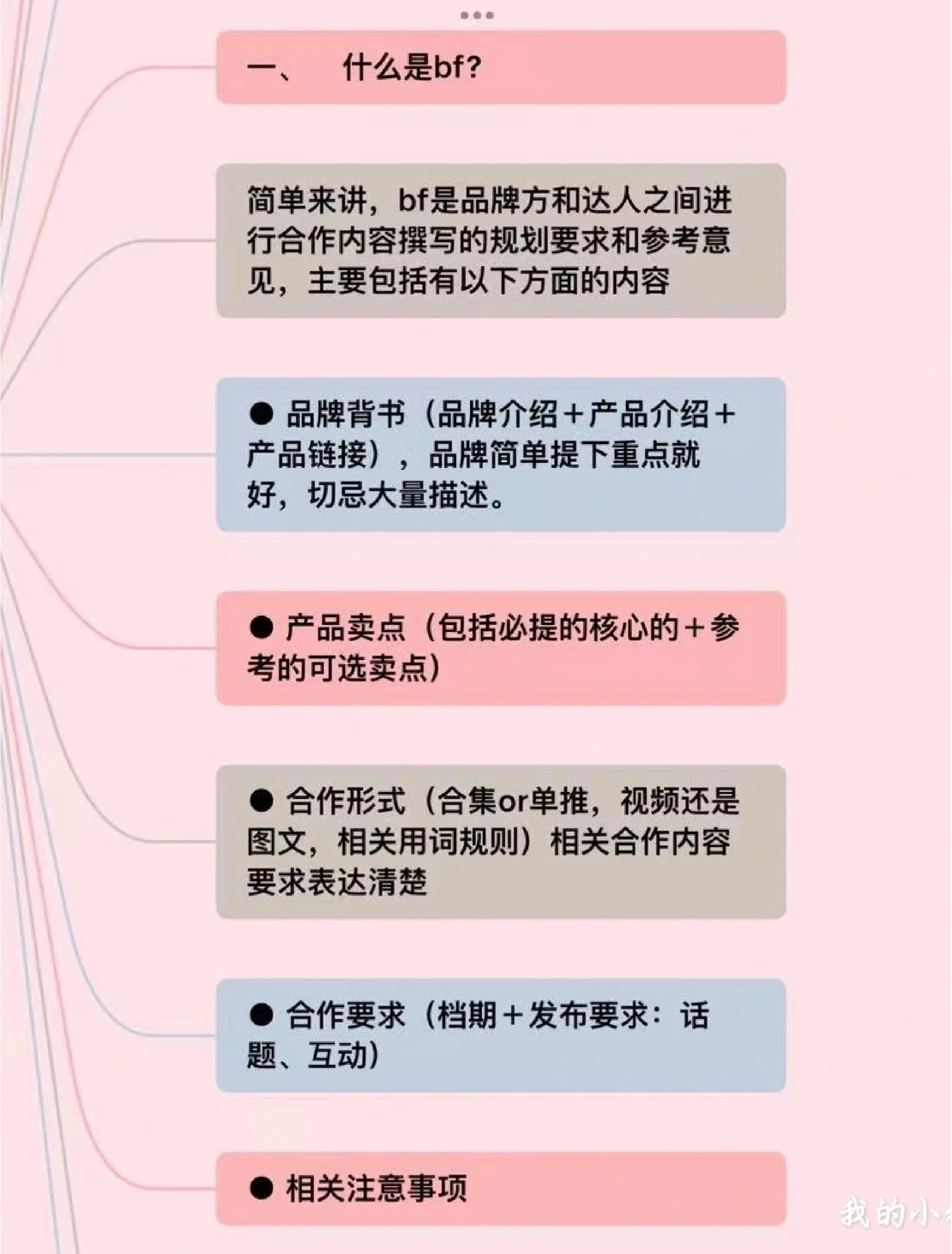 pr渲染区别 pr渲染程序区别 