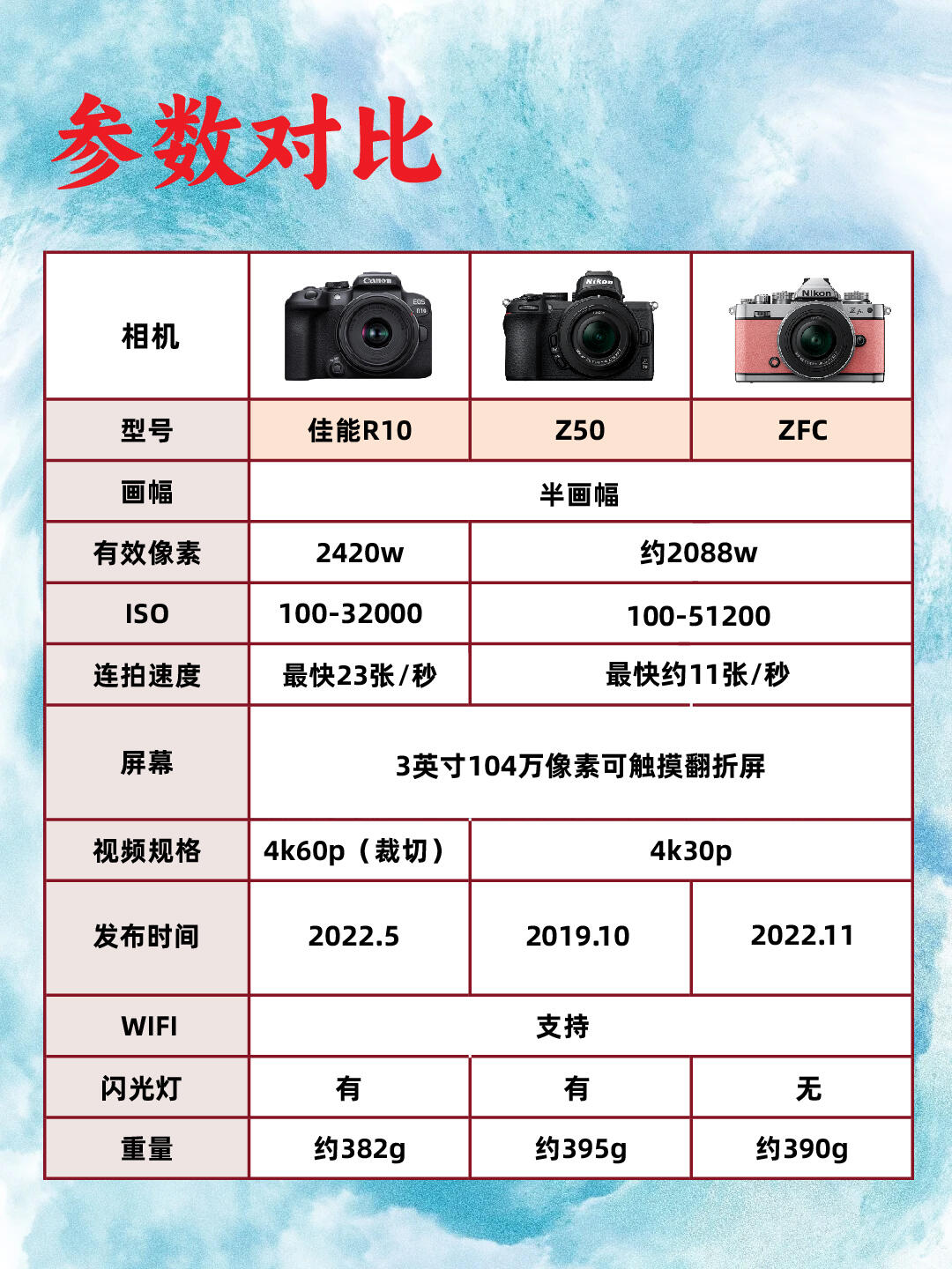 佳能60d和6d的区别 佳能60d和600d的区别大吗? 
