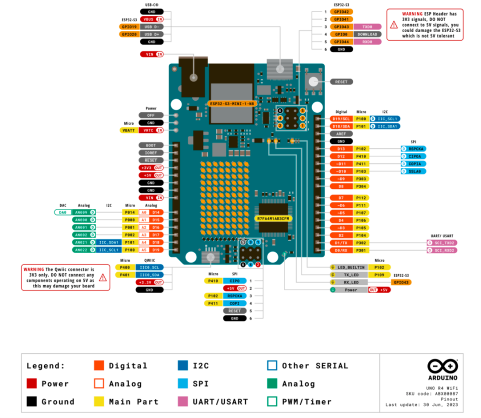 arduinonanouno区别 arduino nano uno 区别 