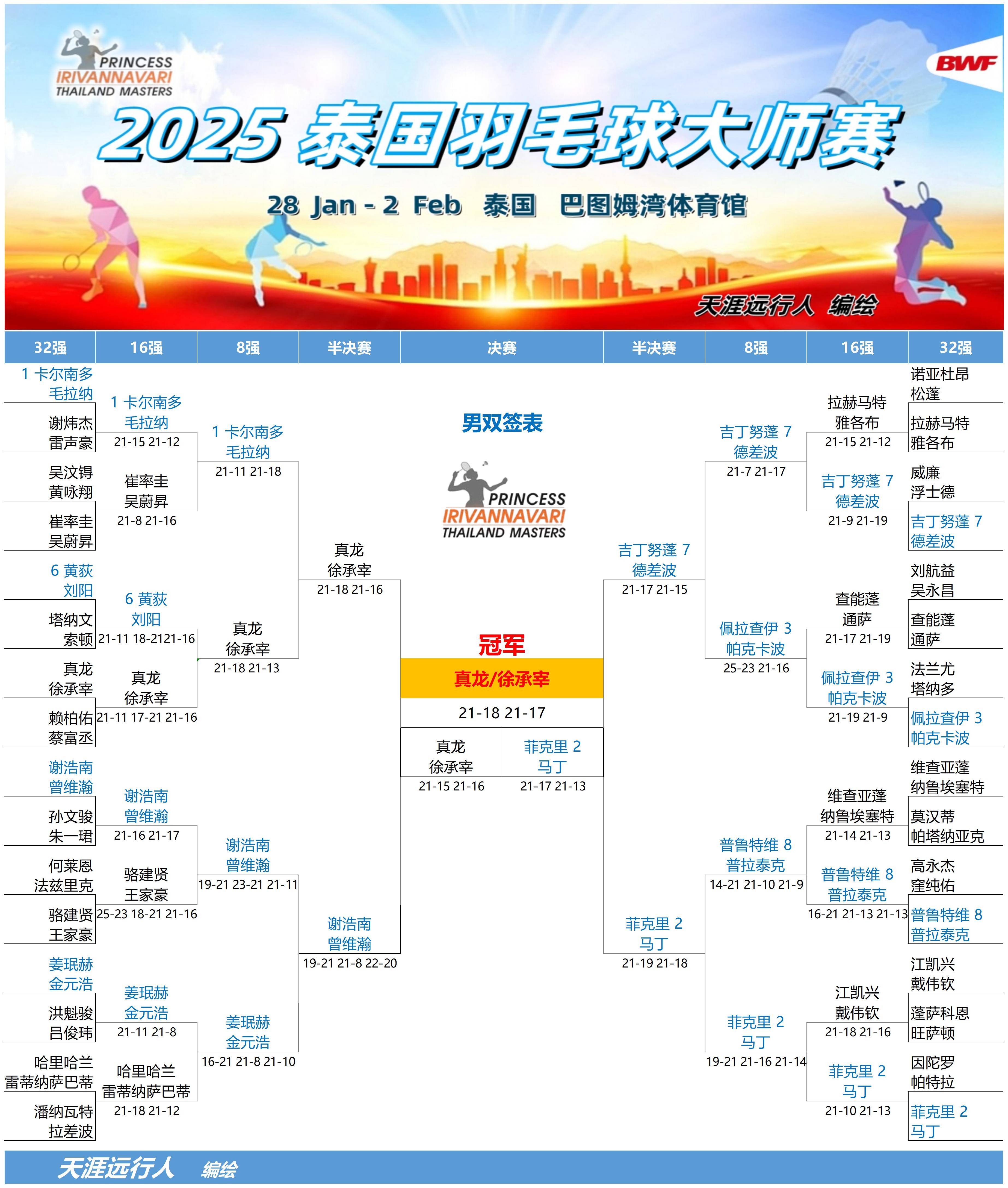 东南亚锦标赛：小组赛收官热度不减的简单介绍