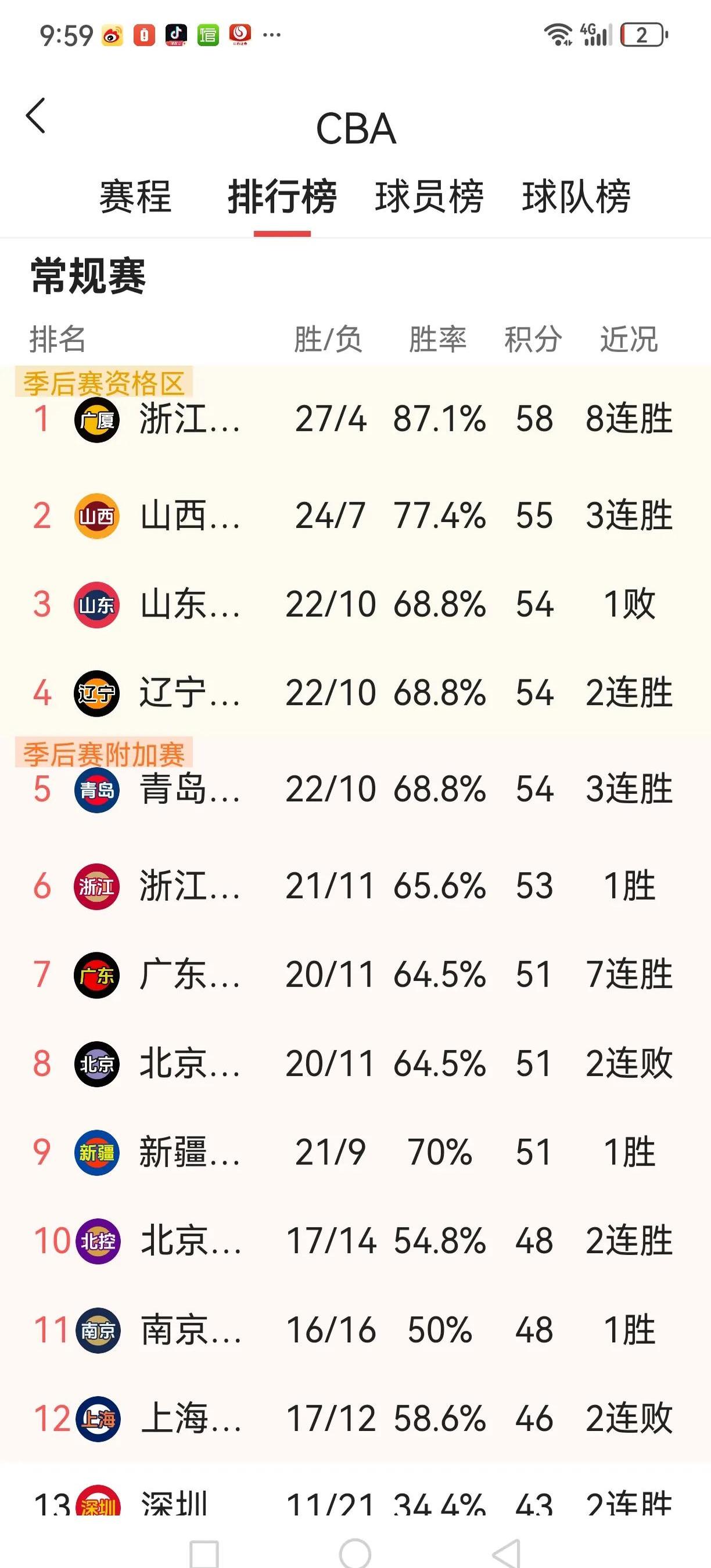 山西与上海交锋，谁能夺得胜利跃入前八的简单介绍