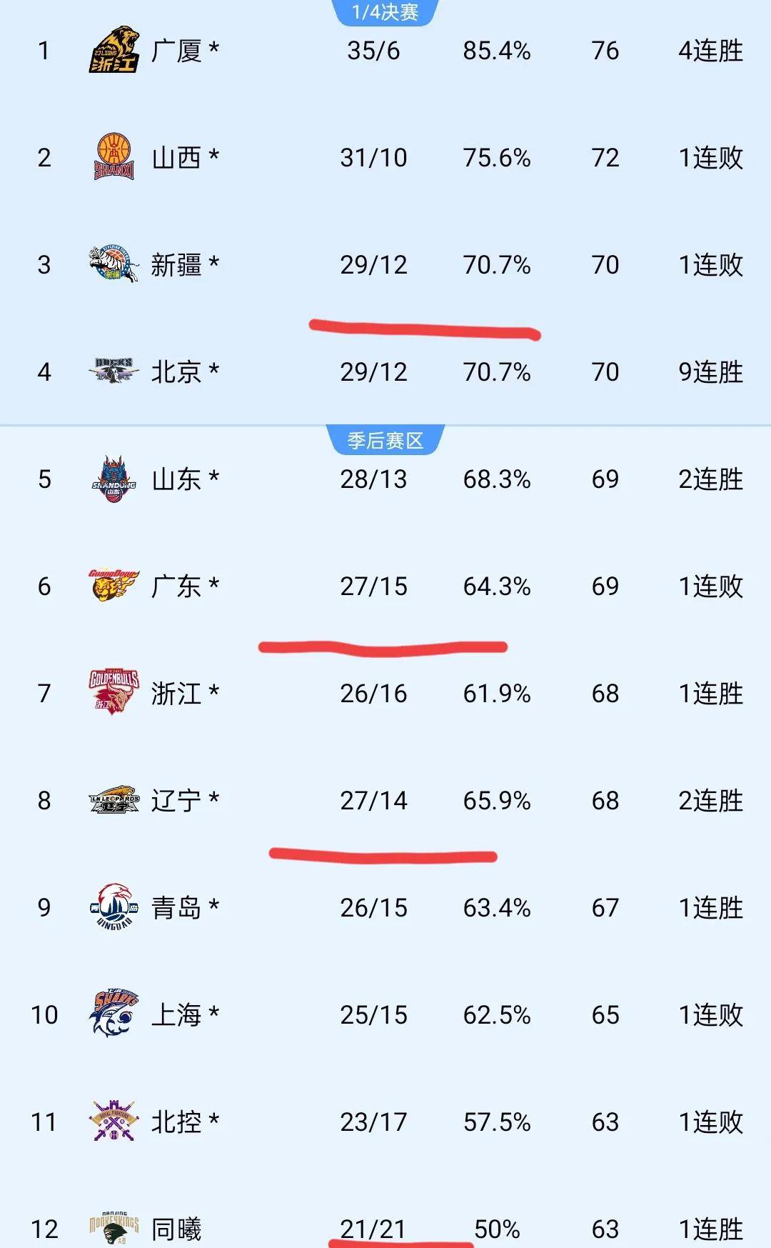 关于球队联赛中频频爆冷，得分榜情况一览的信息