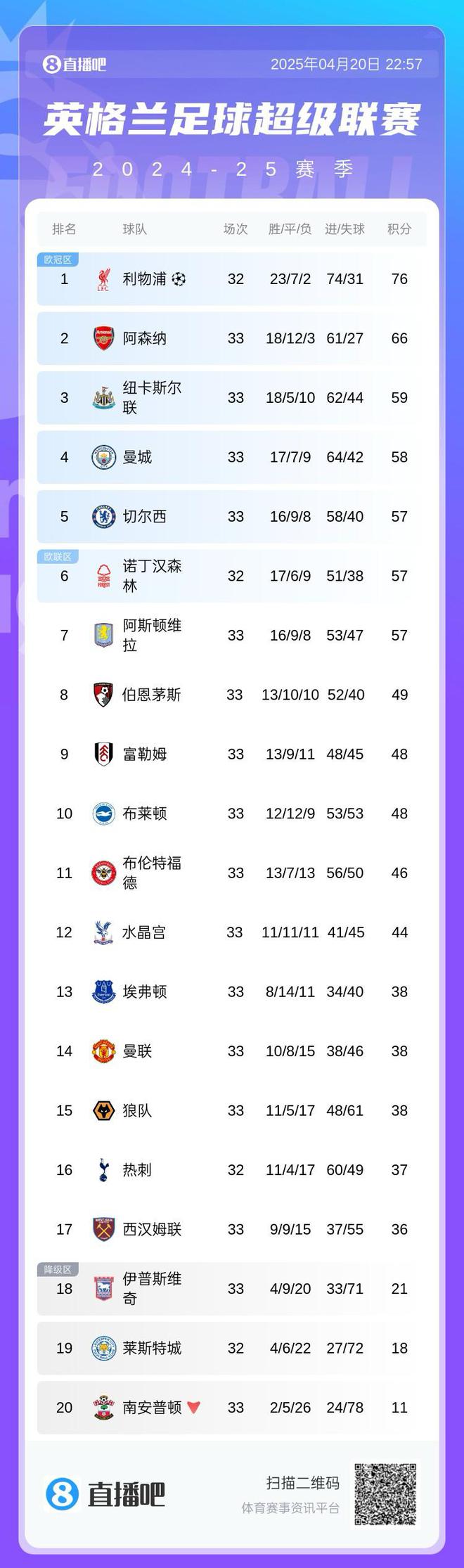 曼联成功晋级，欧冠八强目标在望的简单介绍