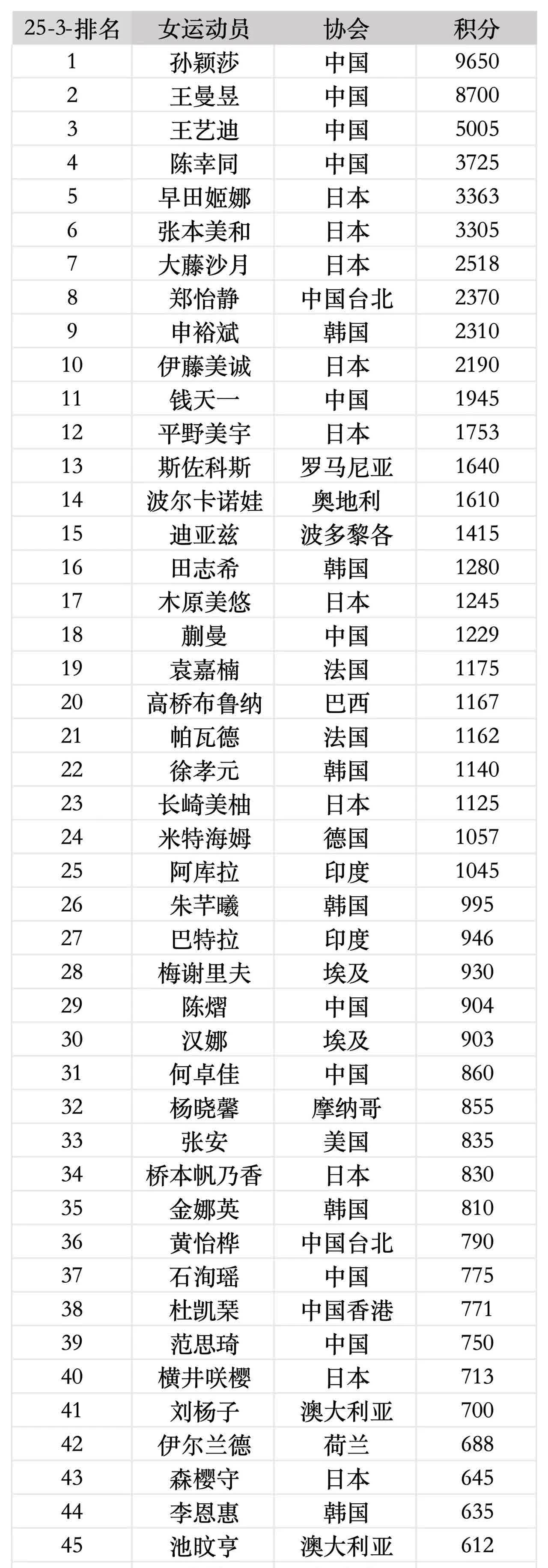 关于欧国联实力榜公布，前四名重振势头的信息
