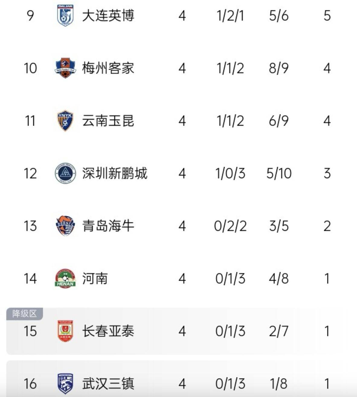 关于河北华夏幸福主场负于北京国安，积分落后的信息