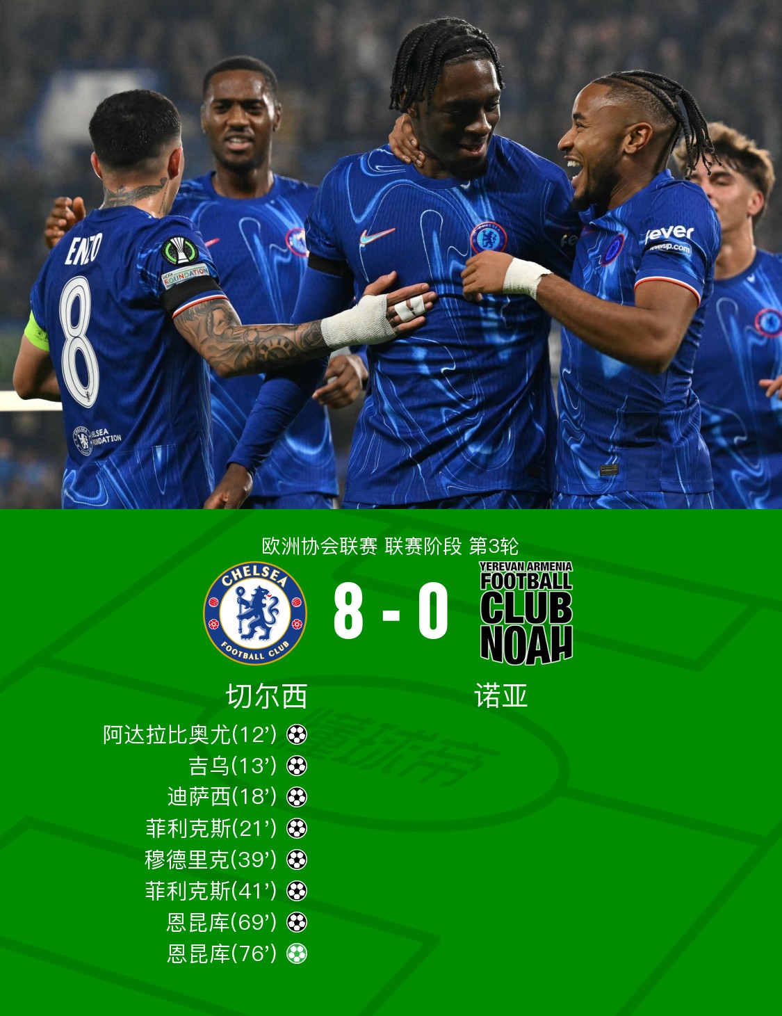 罗马切尔西：欧联杯四分之一决赛交锋 