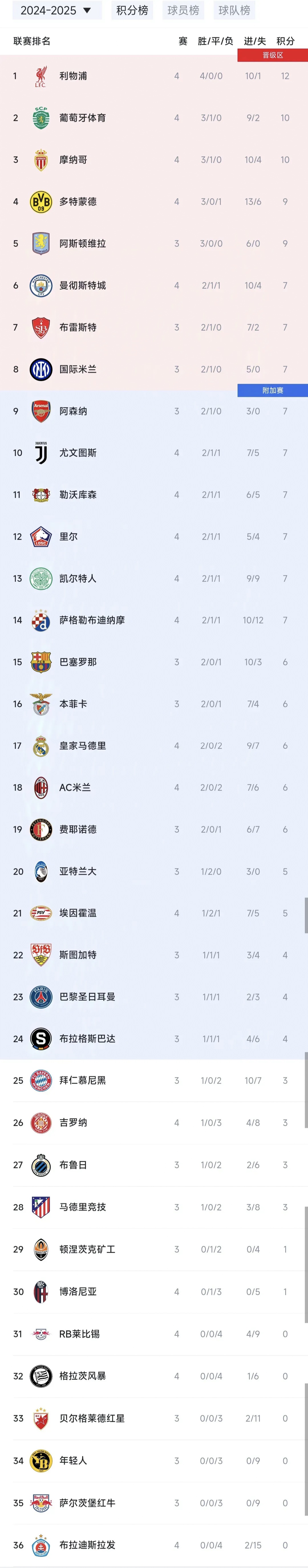 英格兰客场大胜立陶宛，积分榜攀升的简单介绍