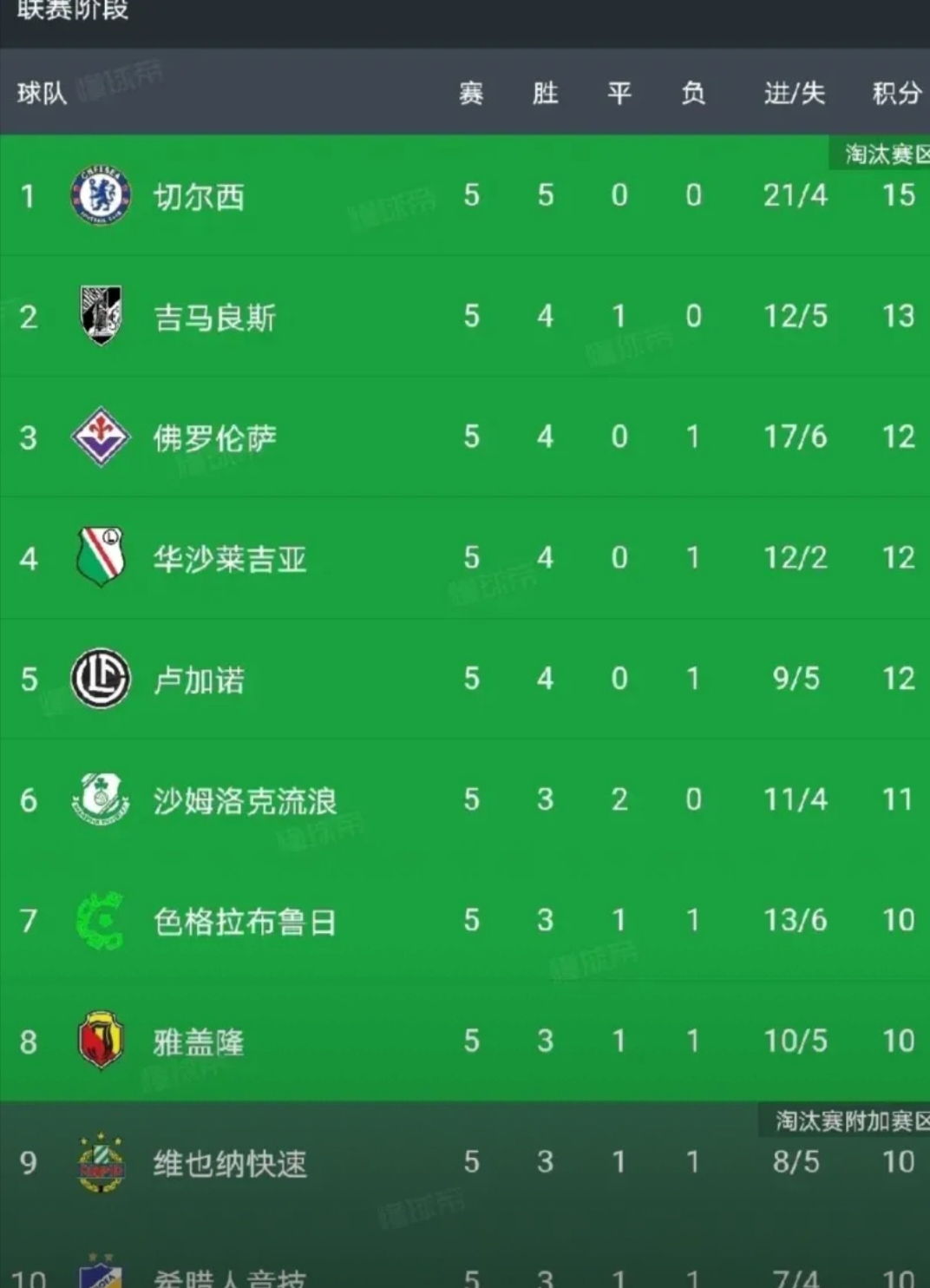 关于球队在赛季中经历起伏，力争一场接一场地取胜的信息