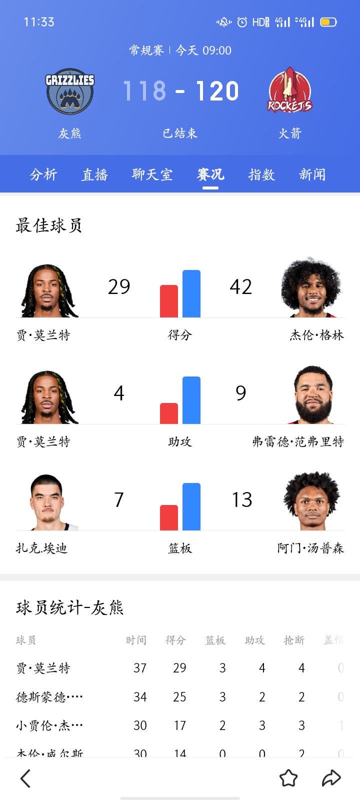灰熊队经理巧妙引援，球队整体实力大增的简单介绍