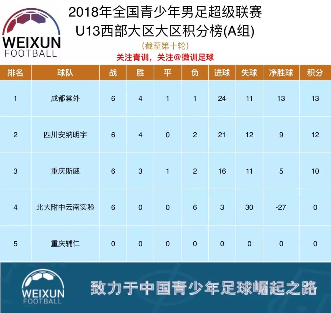 富德主场不敌国安，陷入保级困境的简单介绍