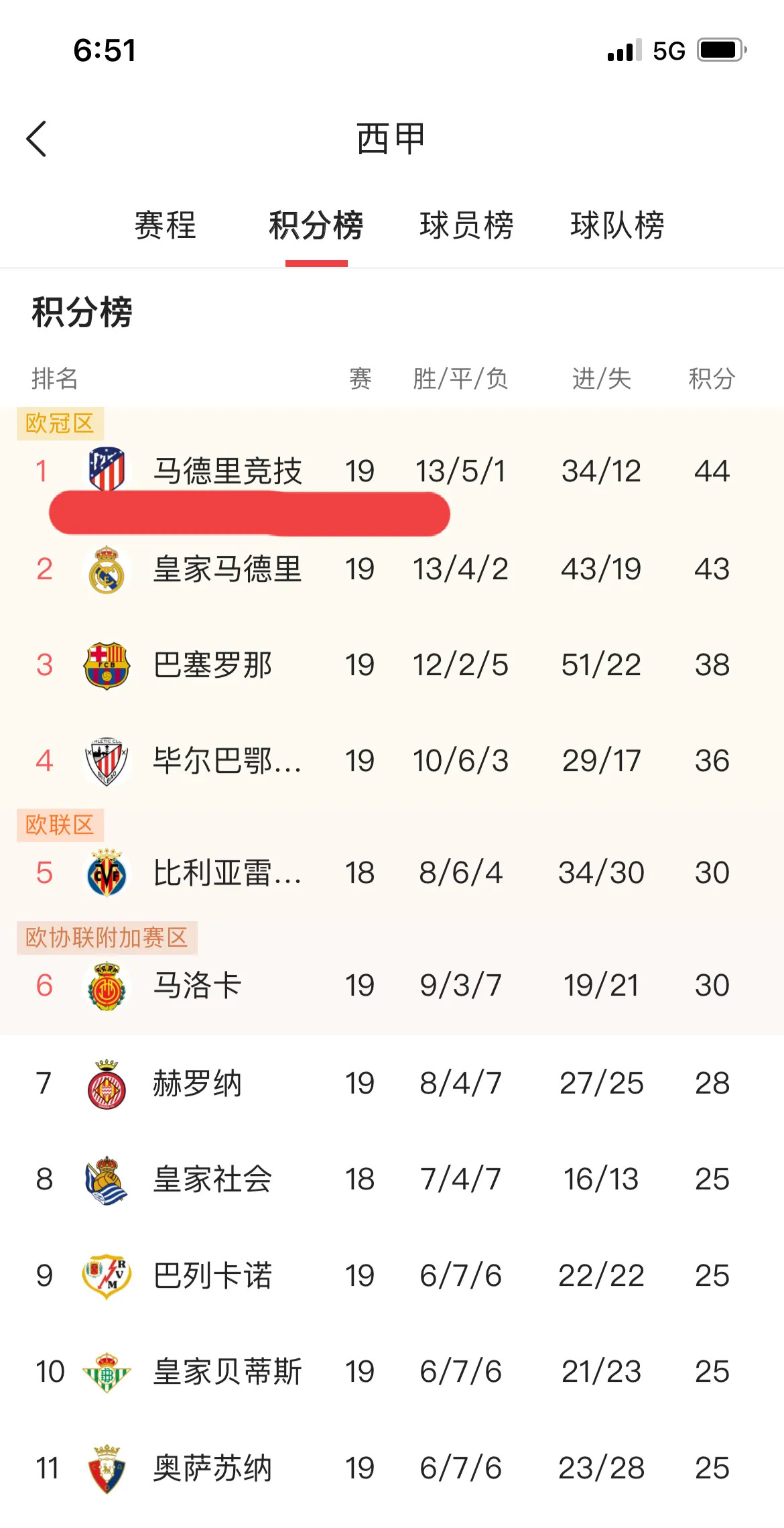皇马巴萨倾力一搏：冠军为目标不懈努力的简单介绍