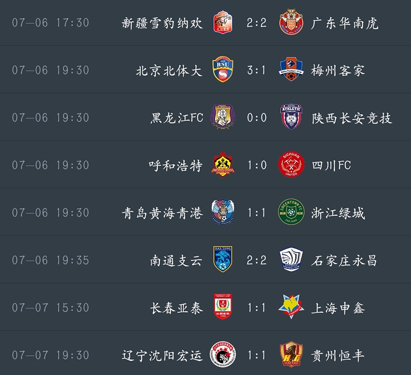 广州衡阳备战战上海申鑫，冲击主场保级的简单介绍