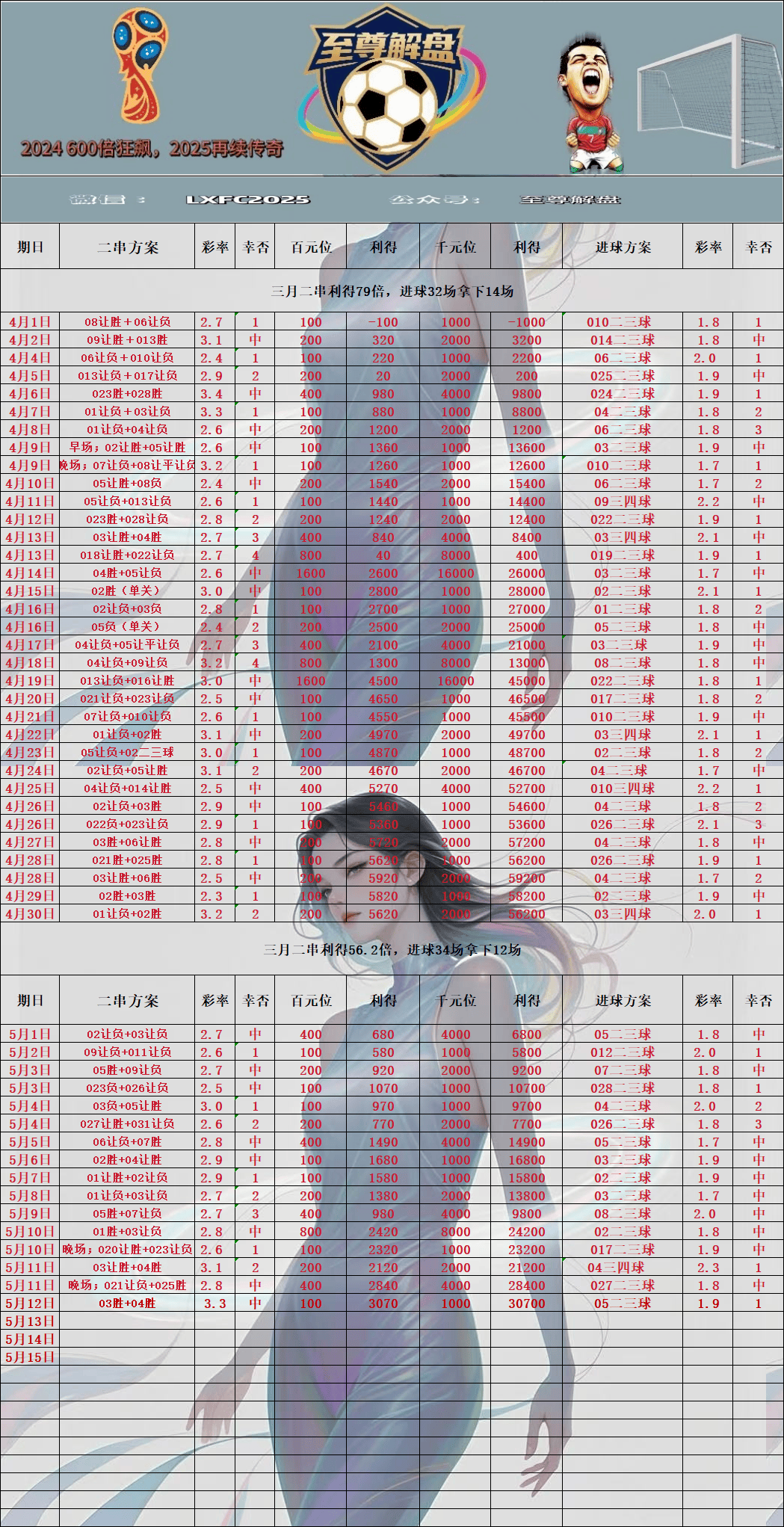 维戈塞尔塔主场告捷，重返积分榜前列的简单介绍