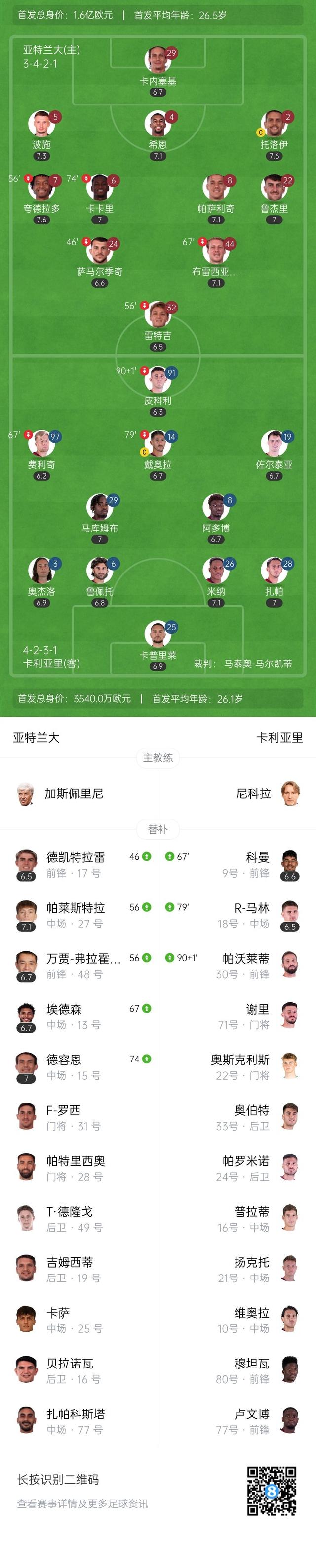 包含亚特兰大客场击败对手，继续领跑积分榜的词条