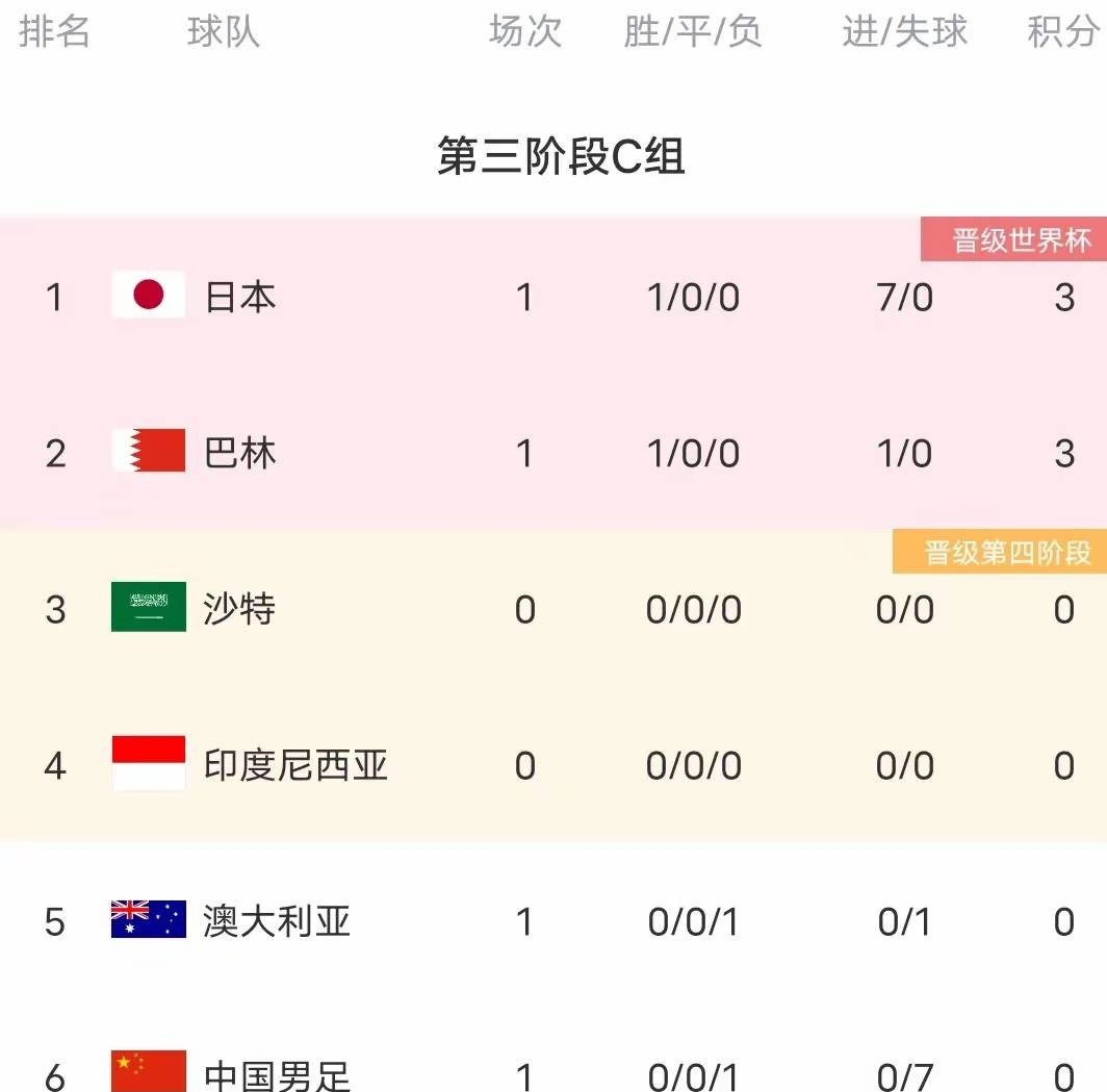 德国队-大败澳大利亚女足世界杯小组赛遗憾淘汰 