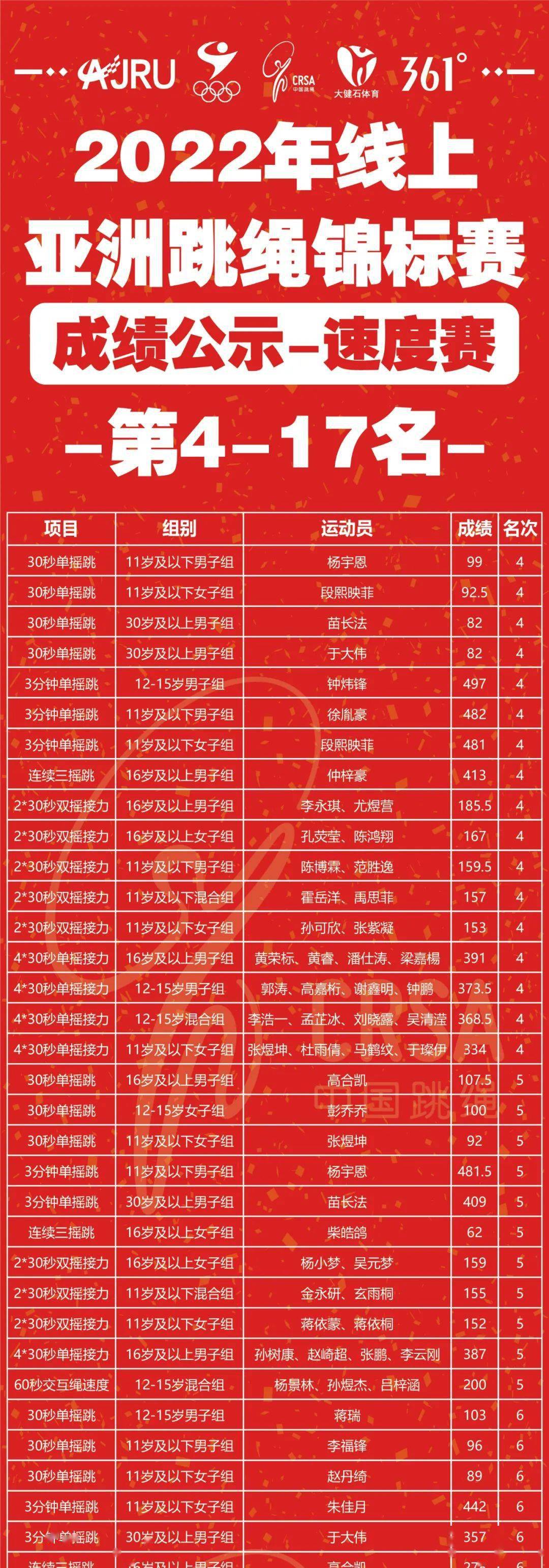 关于现有攻击手线不给力，球队积分遥遥落后的信息