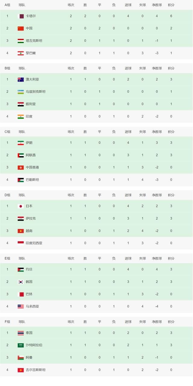关于利兹联主场力克伯恩茅斯，积分榜晋级至第六位的信息